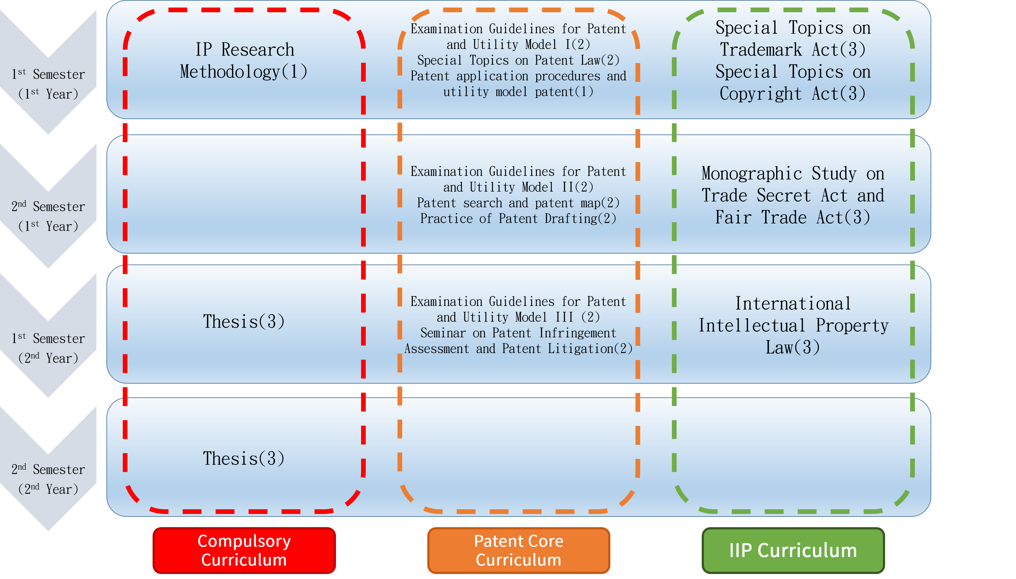 Core Curriculum