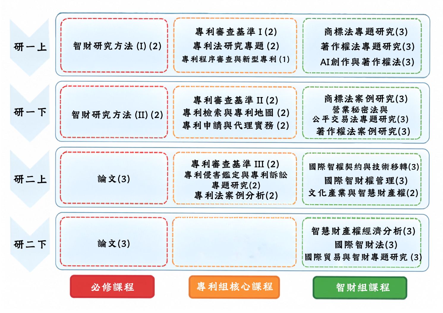 課程地圖
